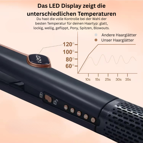 2-in-1 Föhn & Glätteisen – Trocknen & Stylen in einem Schritt